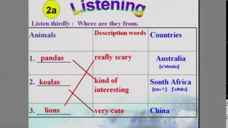 人教版英语七下Unit 5 Section A（2a-2d）教学视频实录（刘春霞）