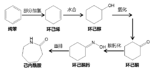 我国己内酰胺市场情况分析及出口数据