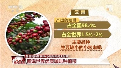 中国咖啡产业进出口贸易分析：进口量十年增幅高达260.68%！